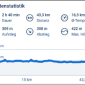 Routenstatistik Radl-Gottesdienst